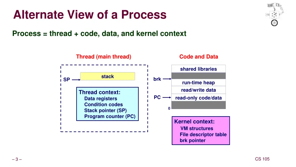 alternate view of a process
