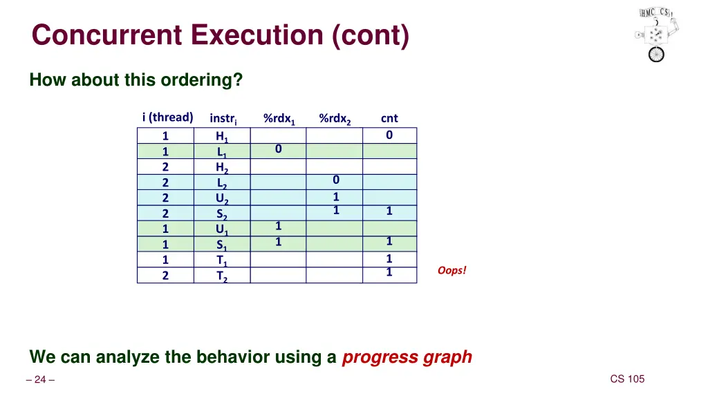concurrent execution cont 1