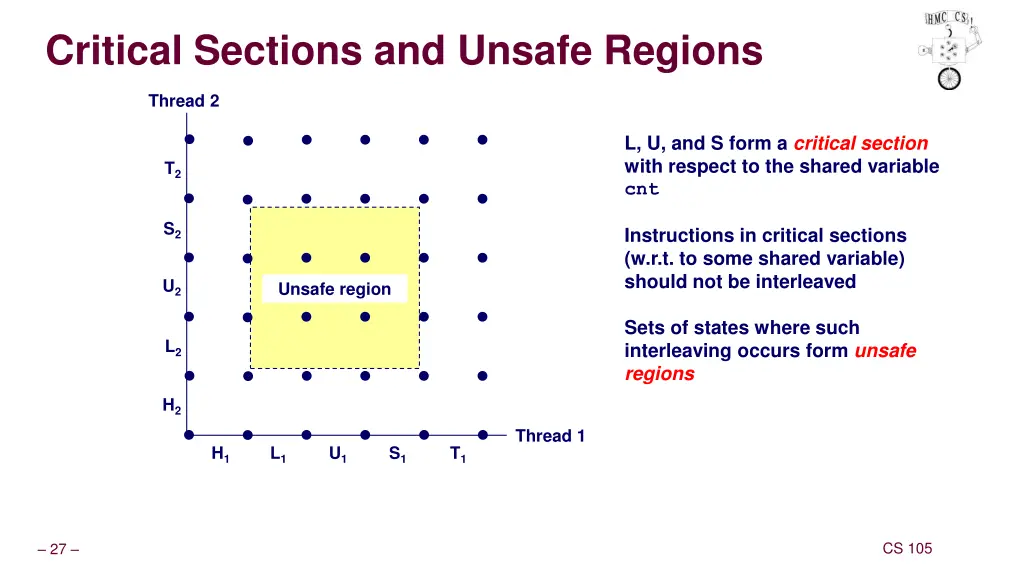 critical sections and unsafe regions