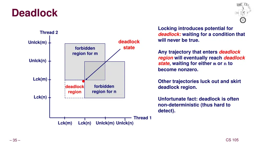 deadlock