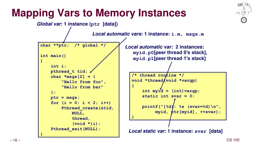 mapping vars to memory instances global