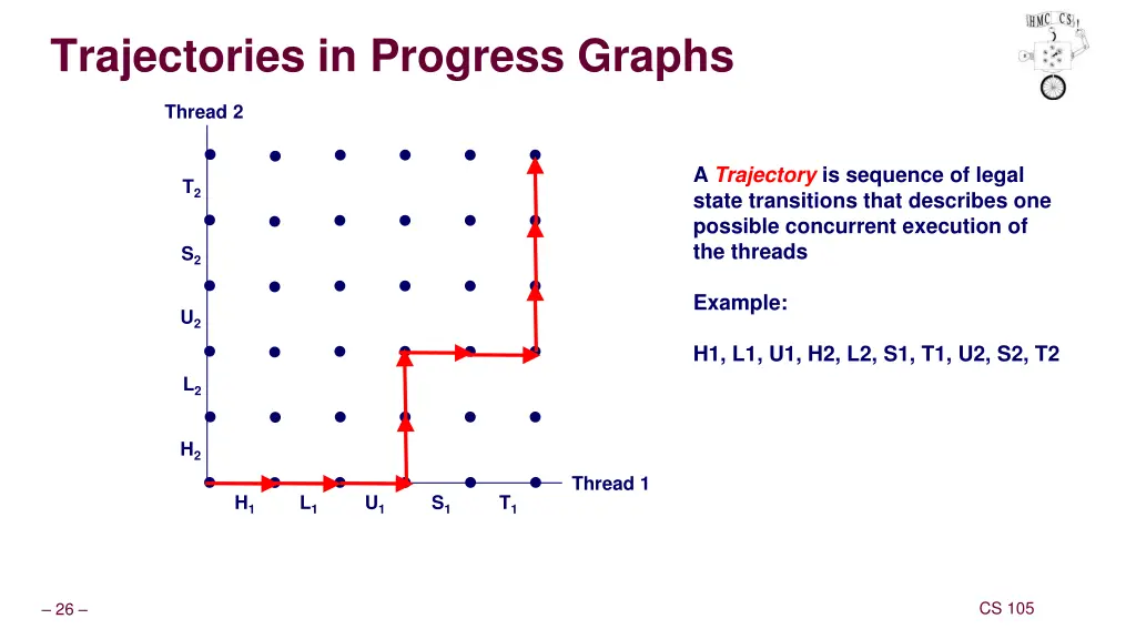 trajectories in progress graphs