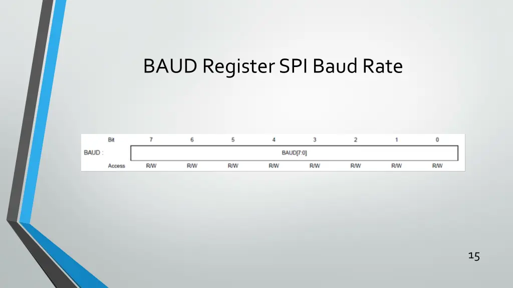 baud register spi baud rate