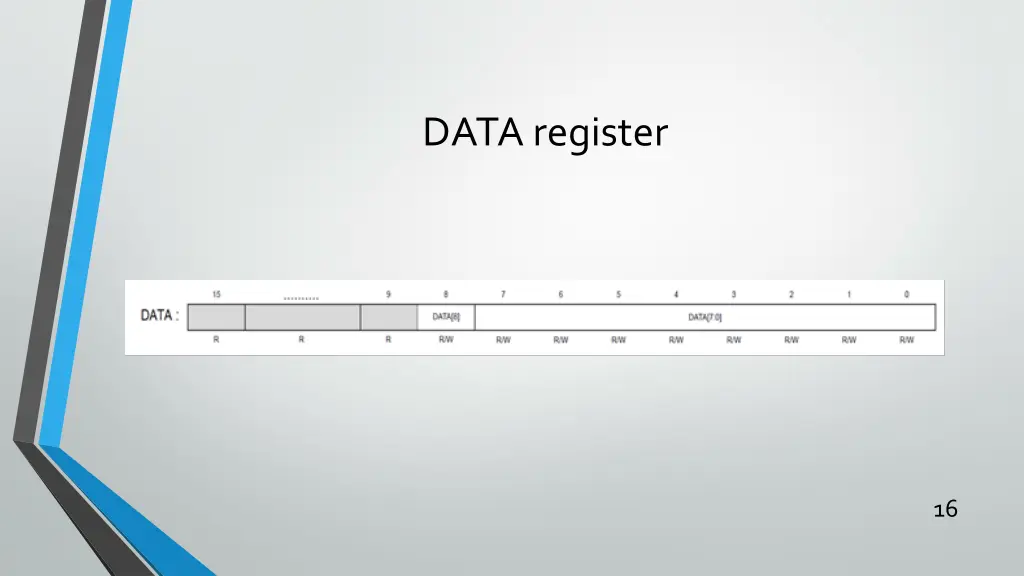 data register