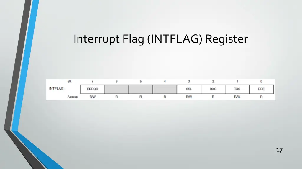 interrupt flag intflag register