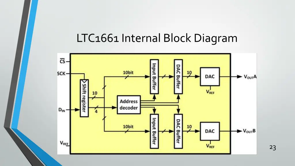 ltc1661 internal block diagram