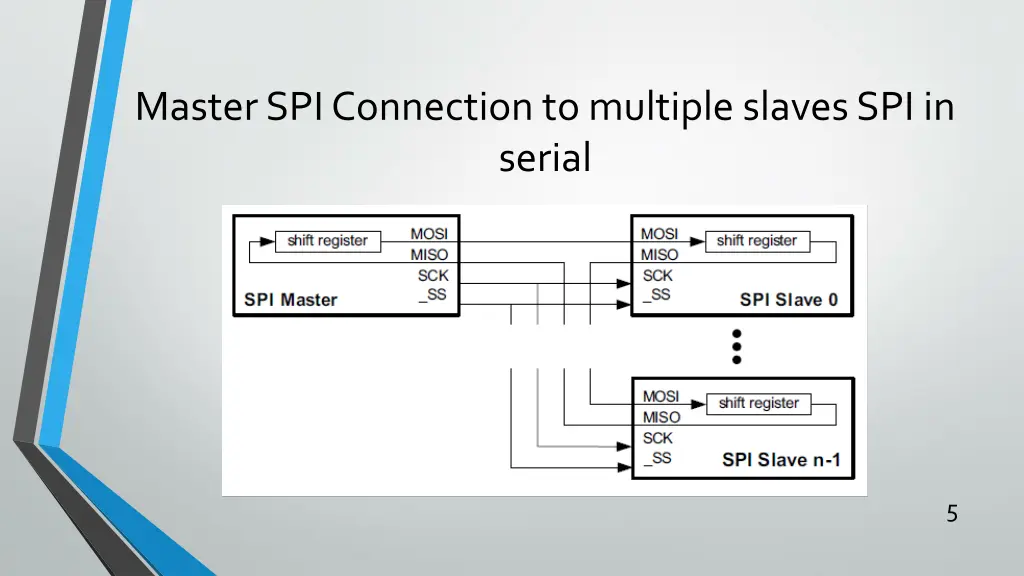 master spi connection to multiple slaves 1