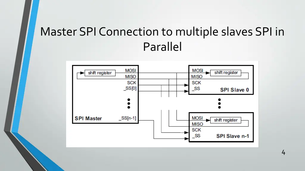 master spi connection to multiple slaves