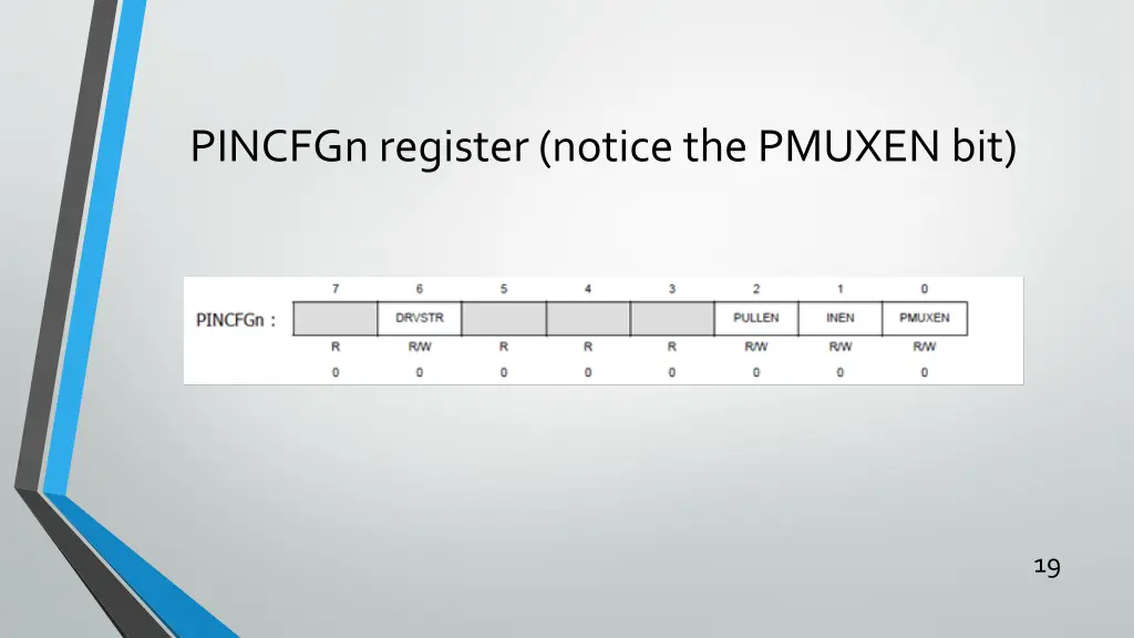 pincfgn register notice the pmuxen bit