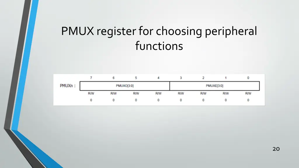 pmux register for choosing peripheral functions