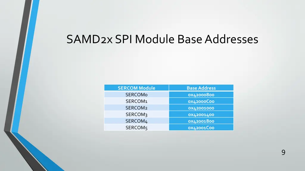 samd2x spi module base addresses