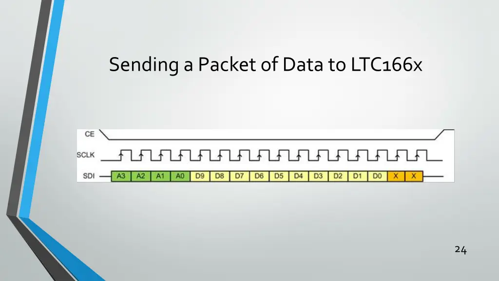 sending a packet of data to ltc166x