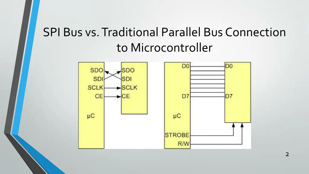 spi bus vs traditional parallel bus connection