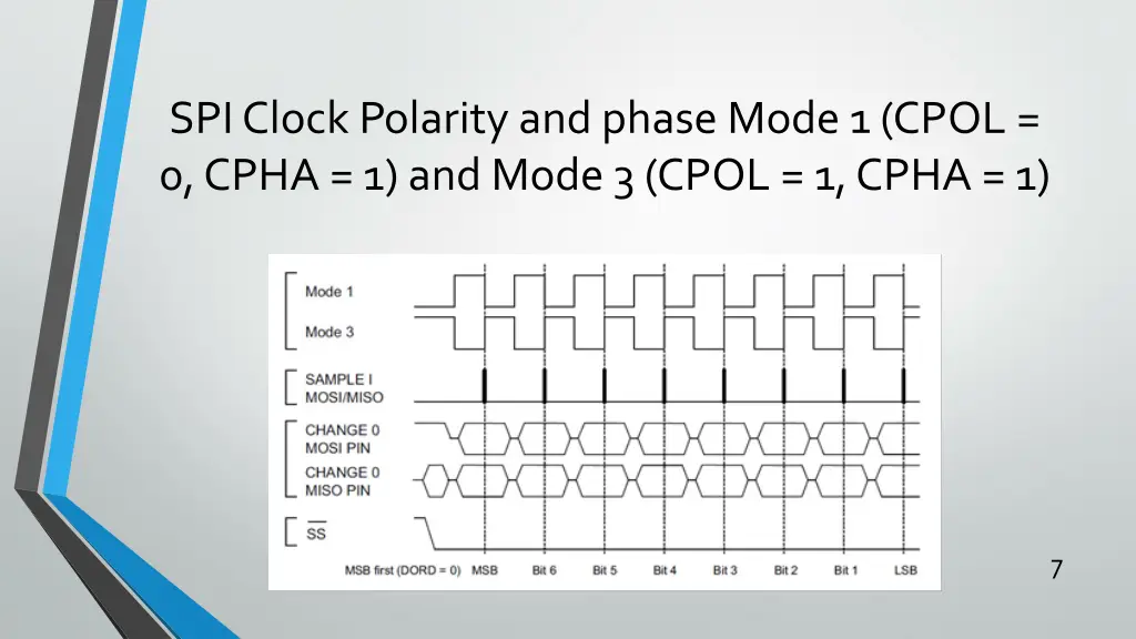 spi clock polarity and phase mode 1 cpol 0 cpha