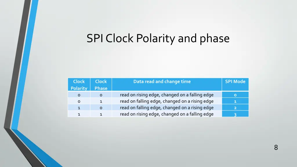 spi clock polarity and phase