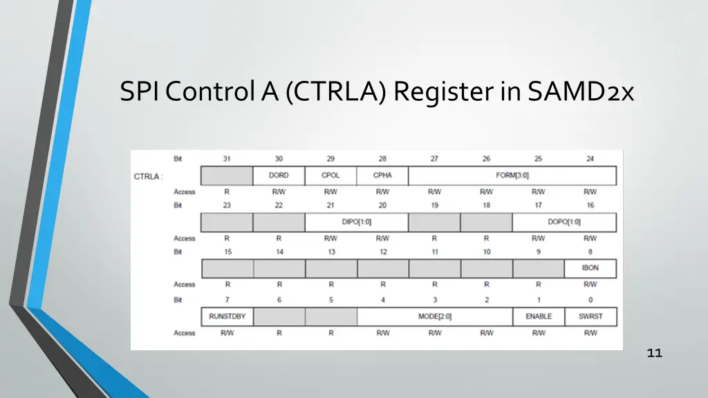 spi control a ctrla register in samd2x