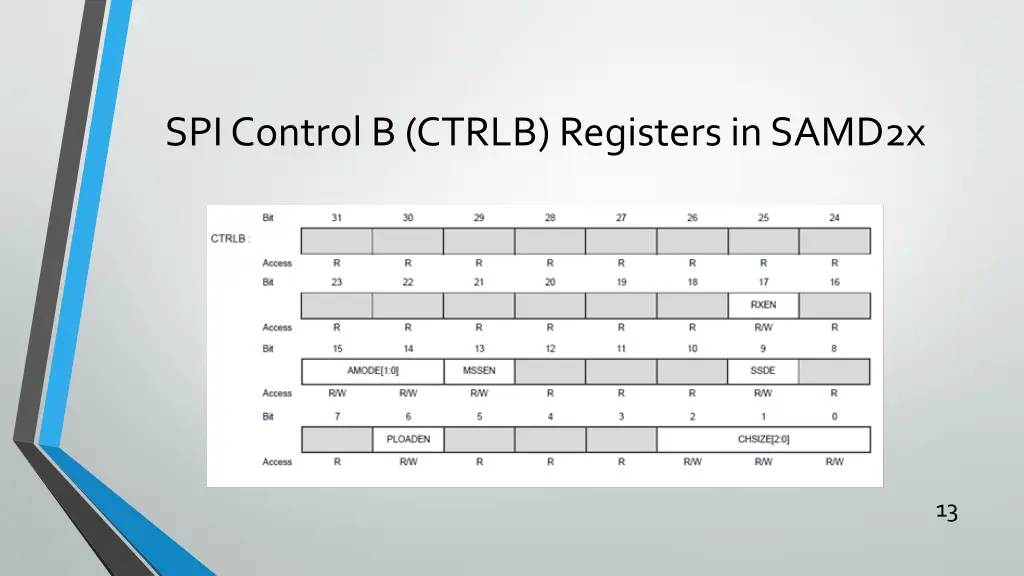 spi control b ctrlb registers in samd2x