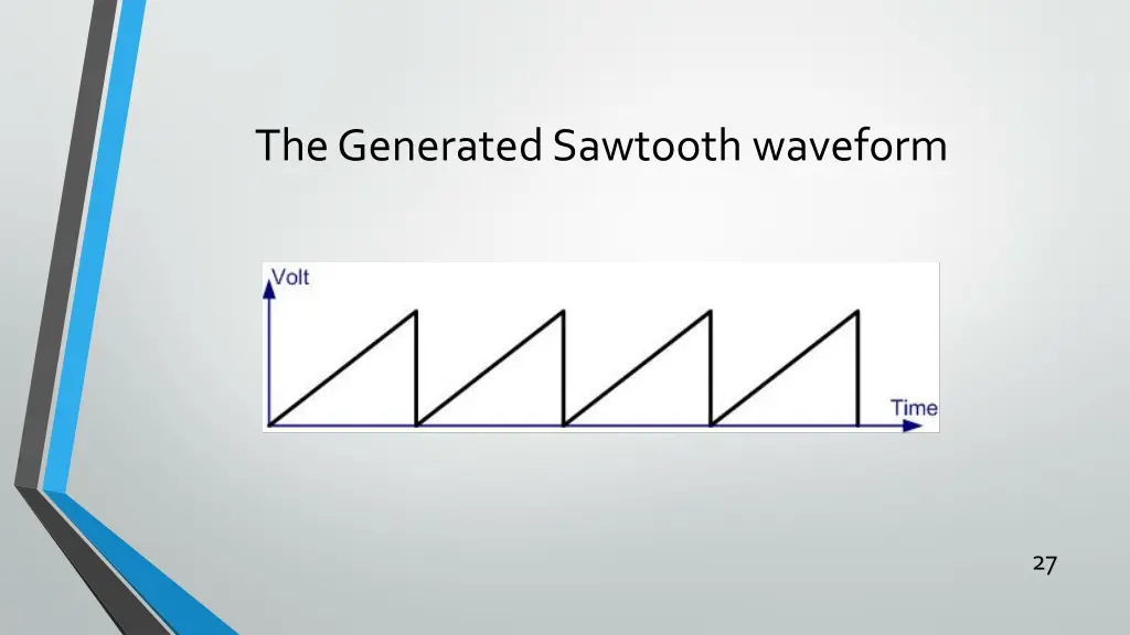 the generated sawtooth waveform