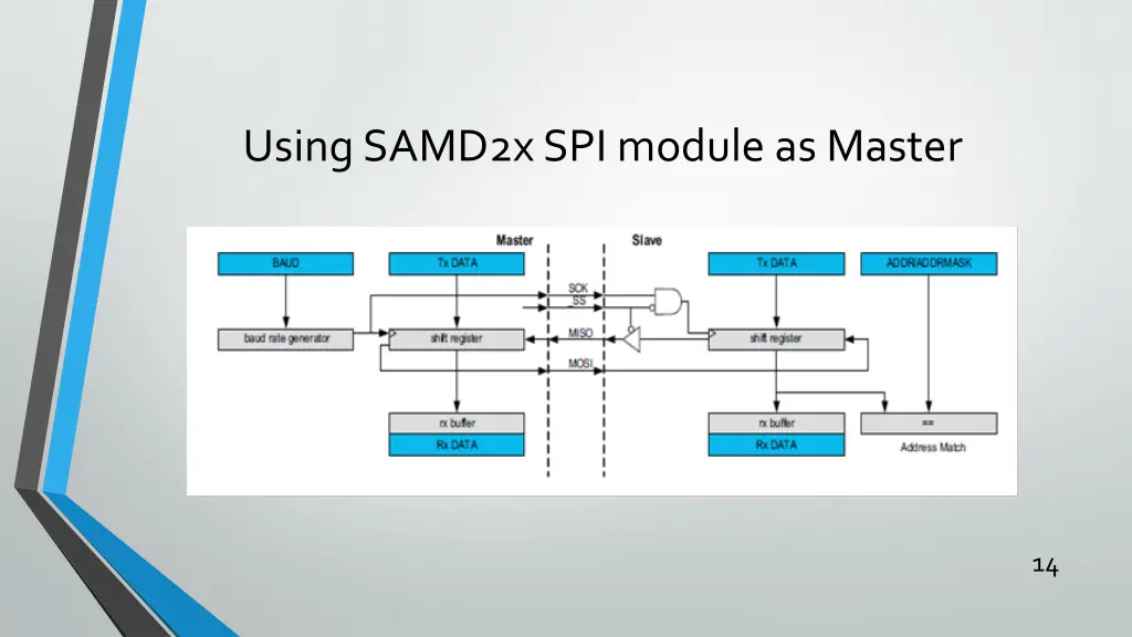 using samd2x spi module as master