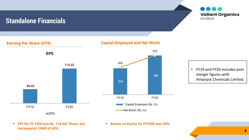 standalone financials 1