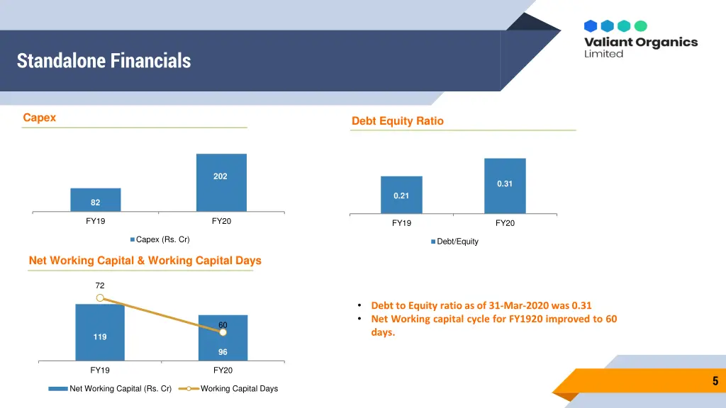 standalone financials 2