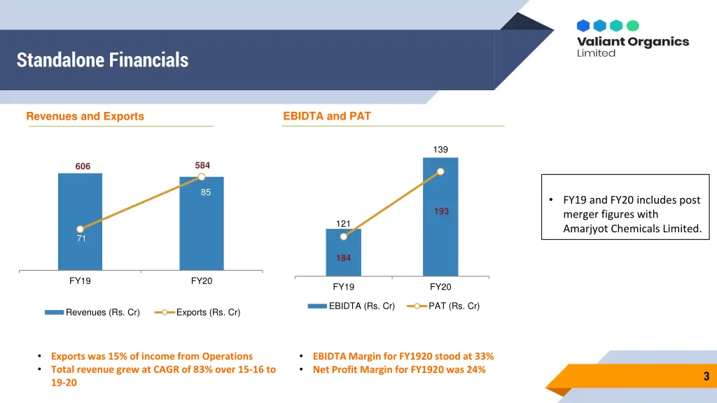 standalone financials