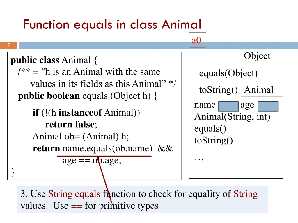 function equals in class animal 2
