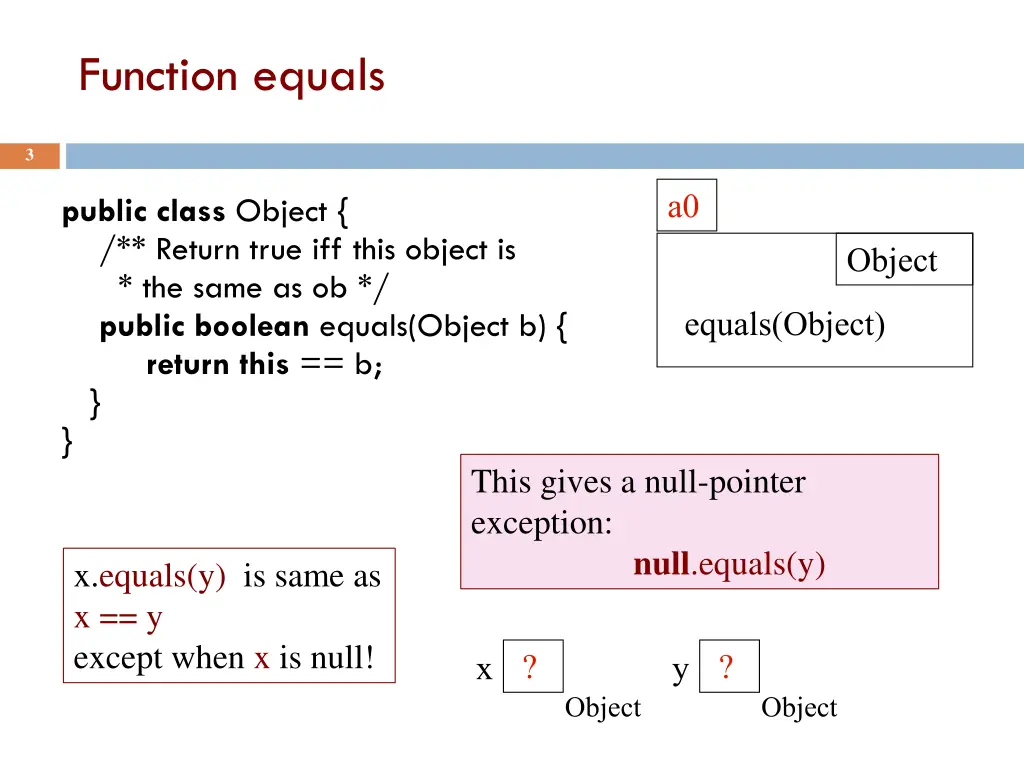 function equals