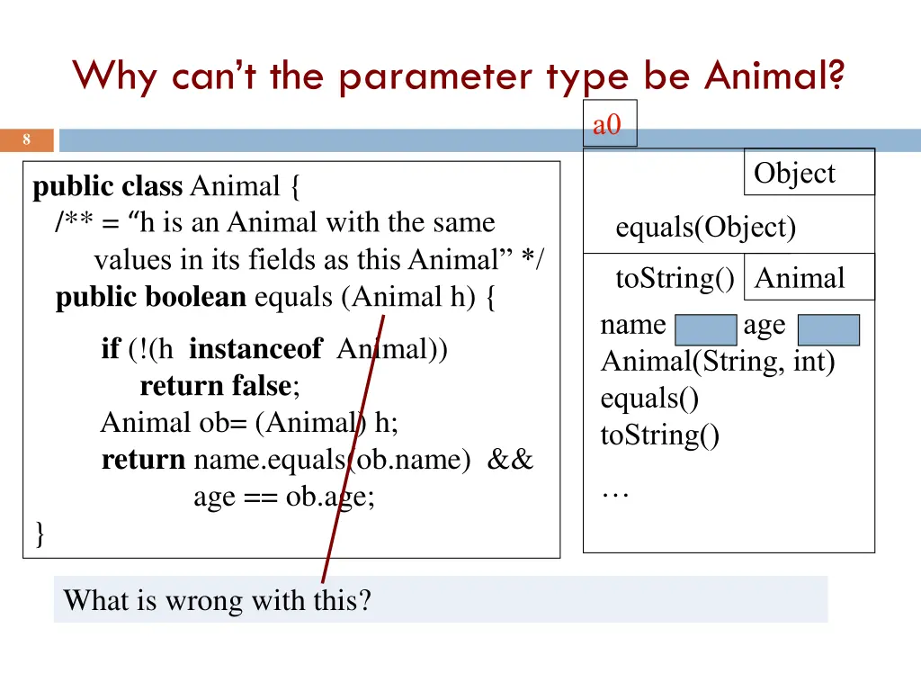 why can t the parameter type be animal