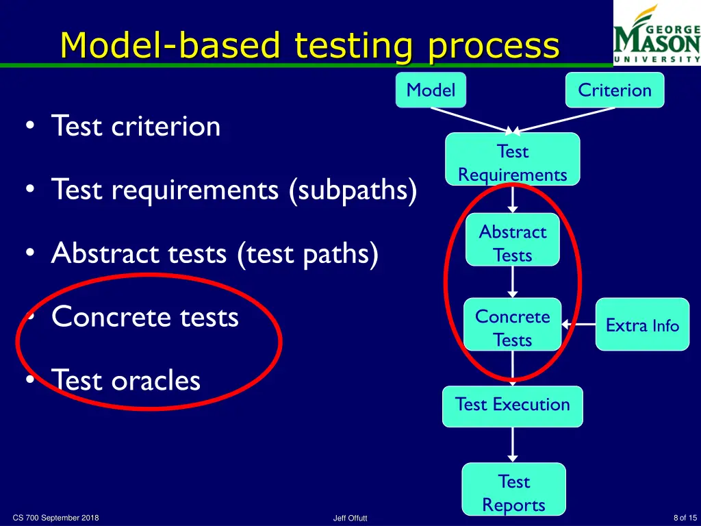 model based testing process