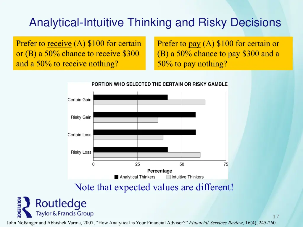 analytical intuitive thinking and risky decisions