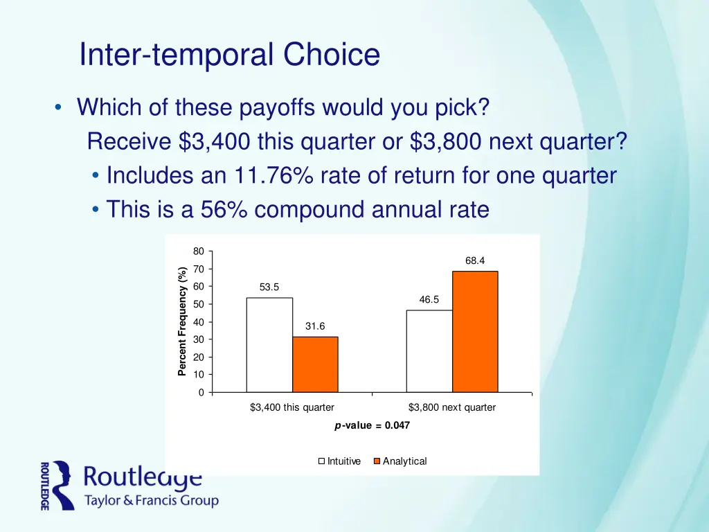 inter temporal choice