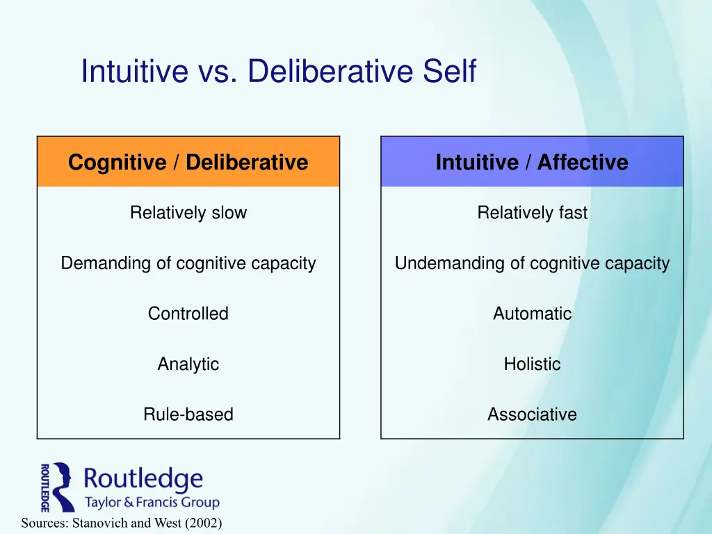 intuitive vs deliberative self