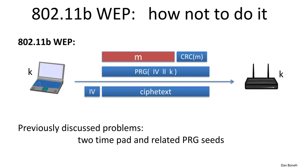 802 11b wep how not to do it