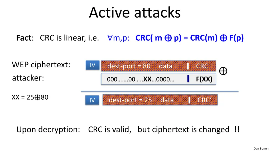 active attacks