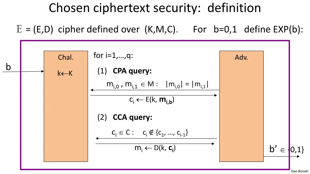 chosen ciphertext security definition