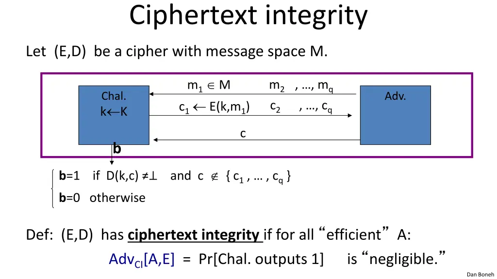ciphertext integrity