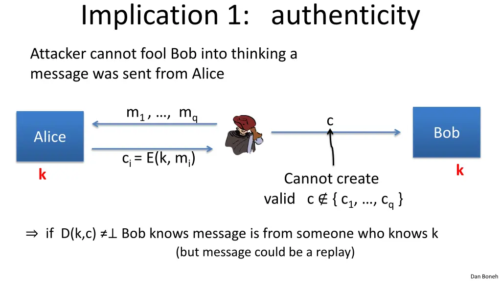 implication 1 authenticity