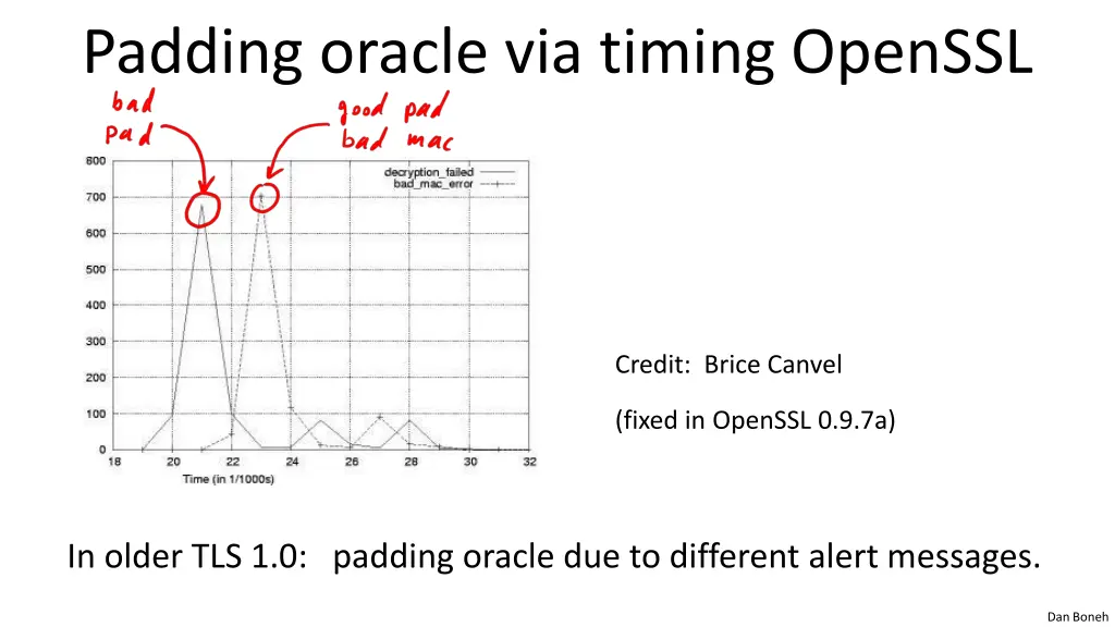 padding oracle via timing openssl