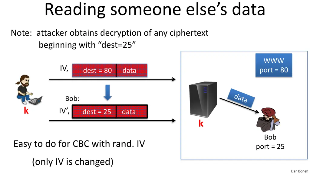 reading someone else s data