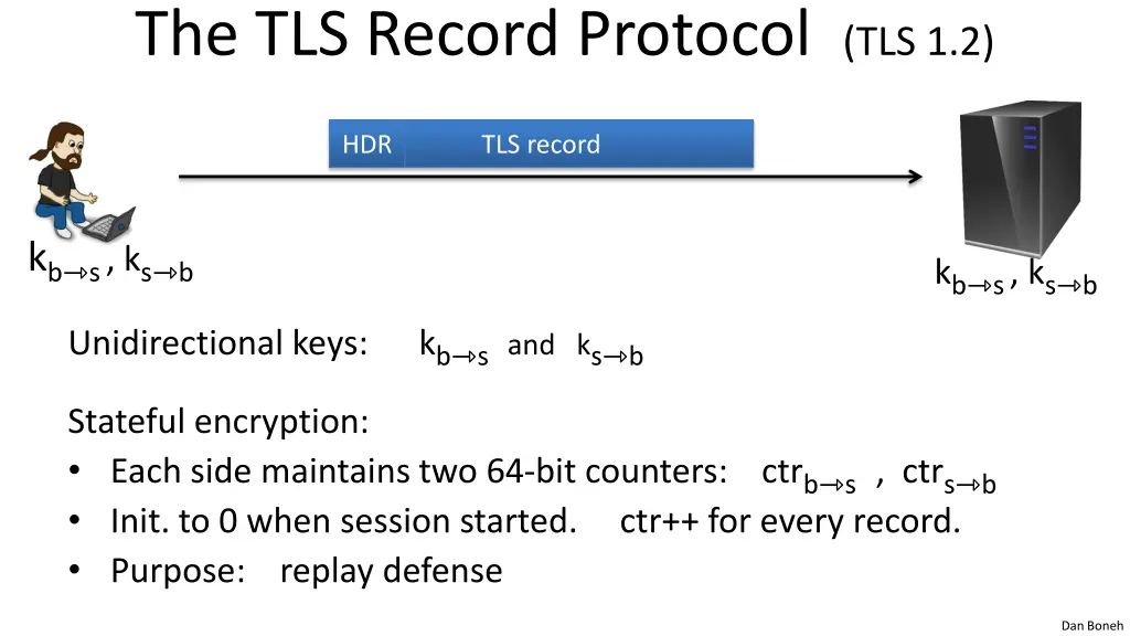 the tls record protocol tls 1 2