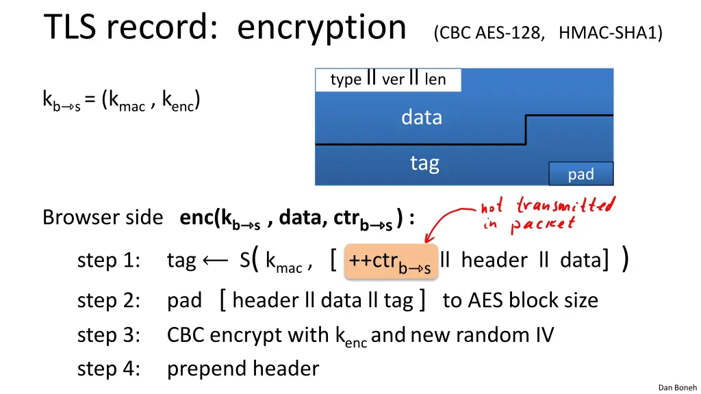 tls record encryption cbc aes 128 hmac sha1