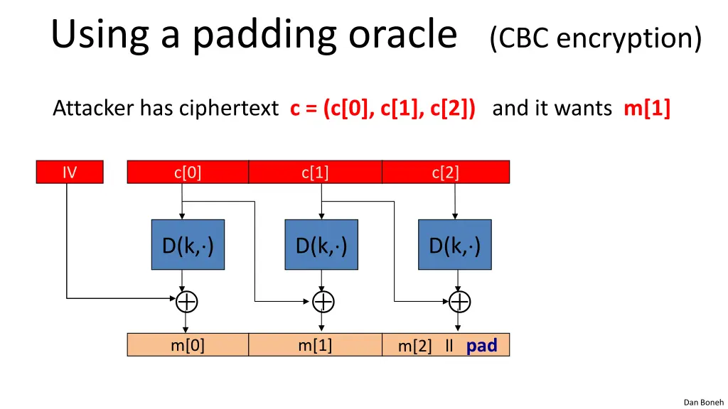 using a padding oracle cbc encryption