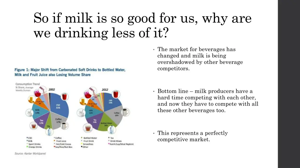 so if milk is so good for us why are we drinking