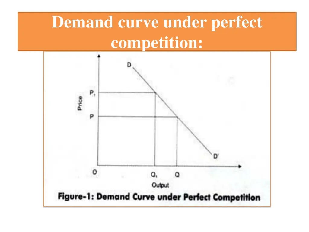 demand curve under perfect competition