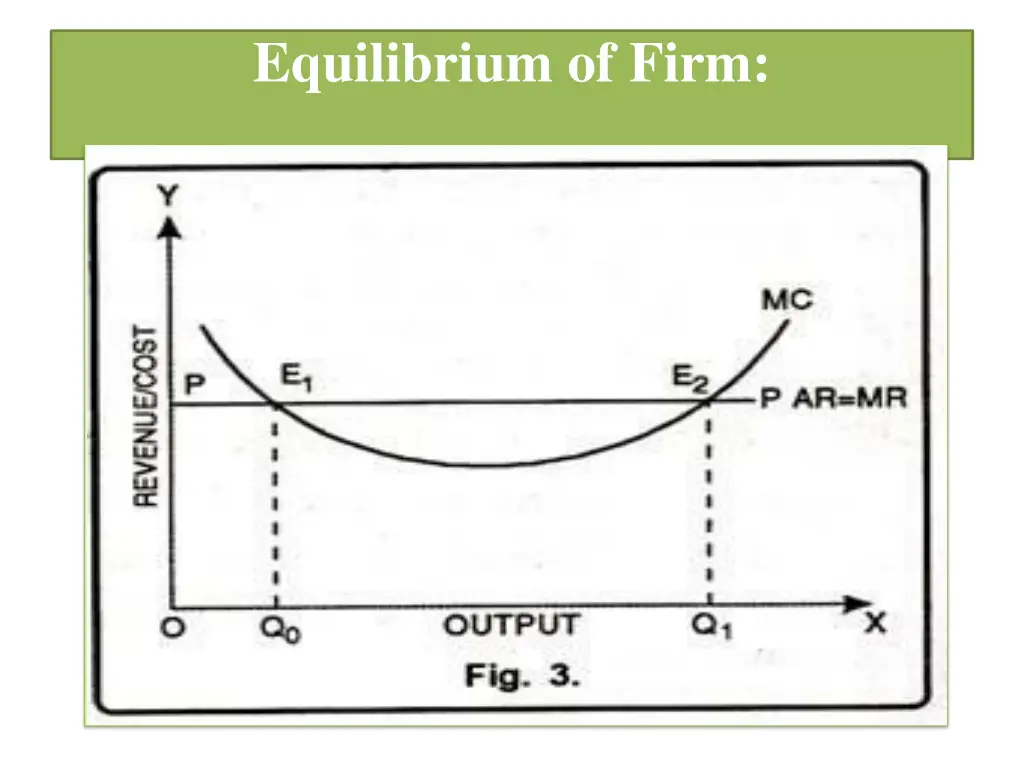 equilibrium of firm