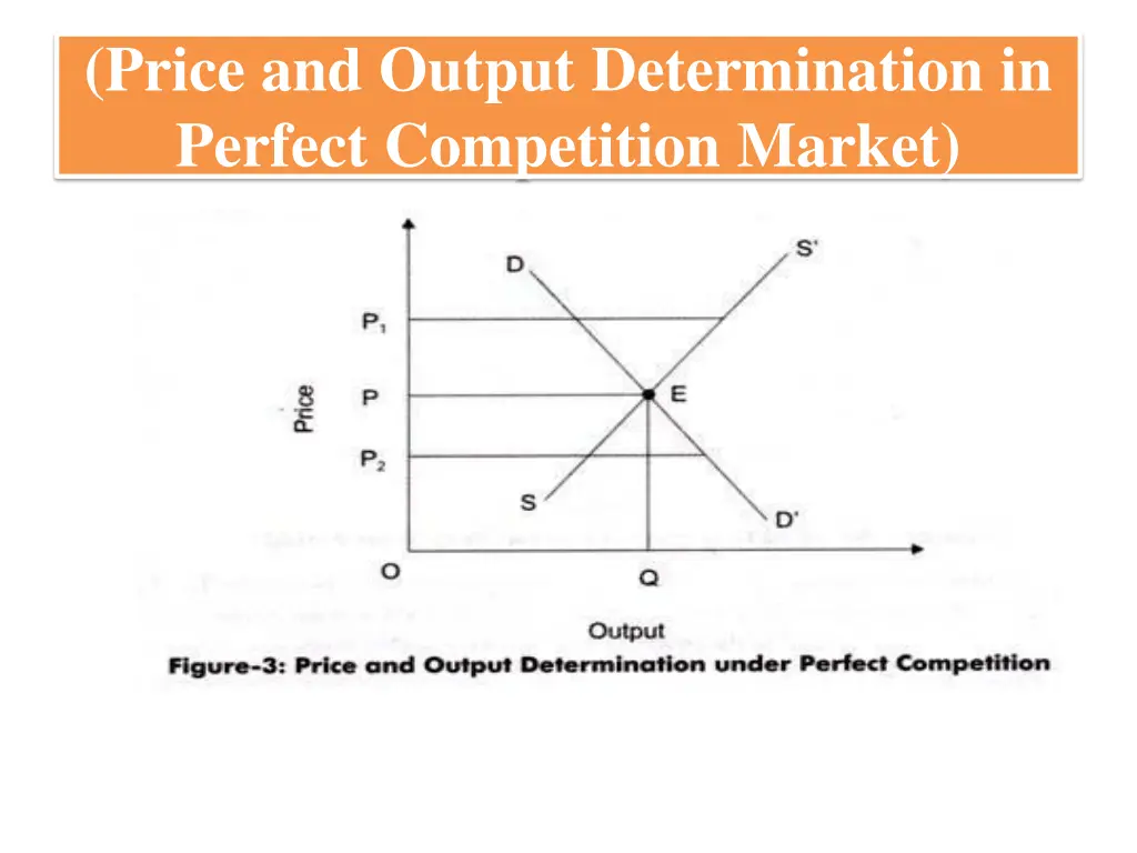 price and output determination in perfect