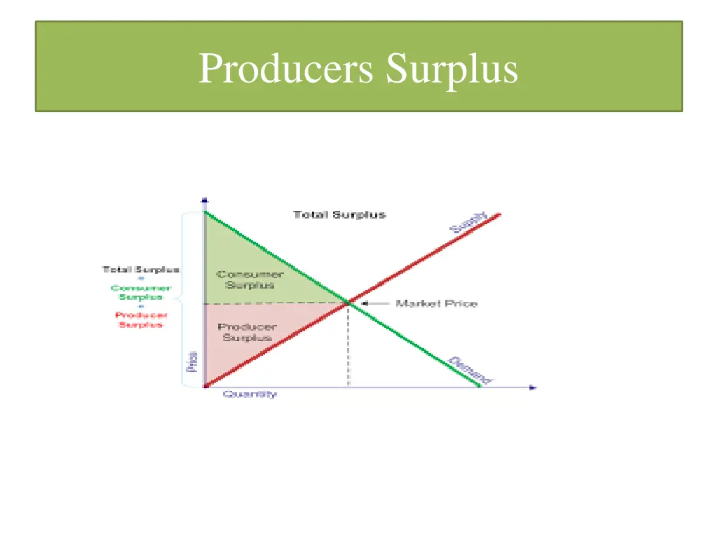 producers surplus