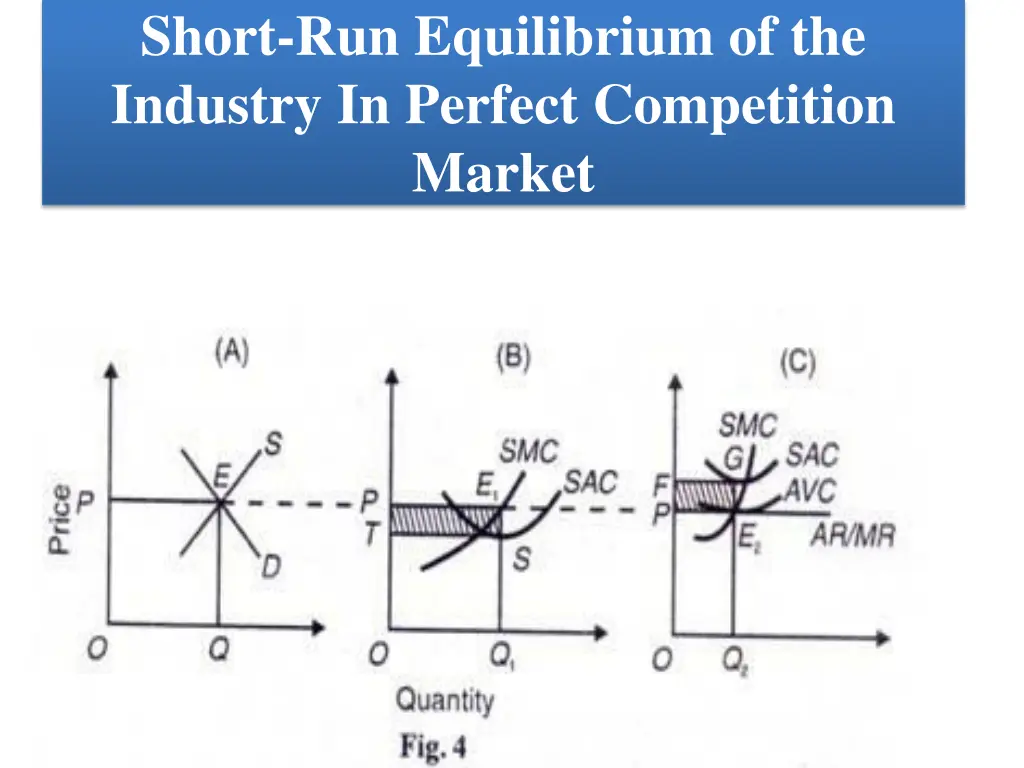 short run equilibrium of the industry in perfect 1