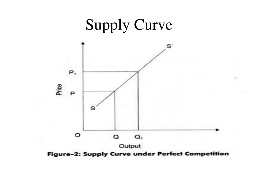 supply curve
